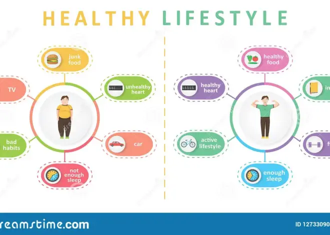 Healthy Lifestyle and Prevention
