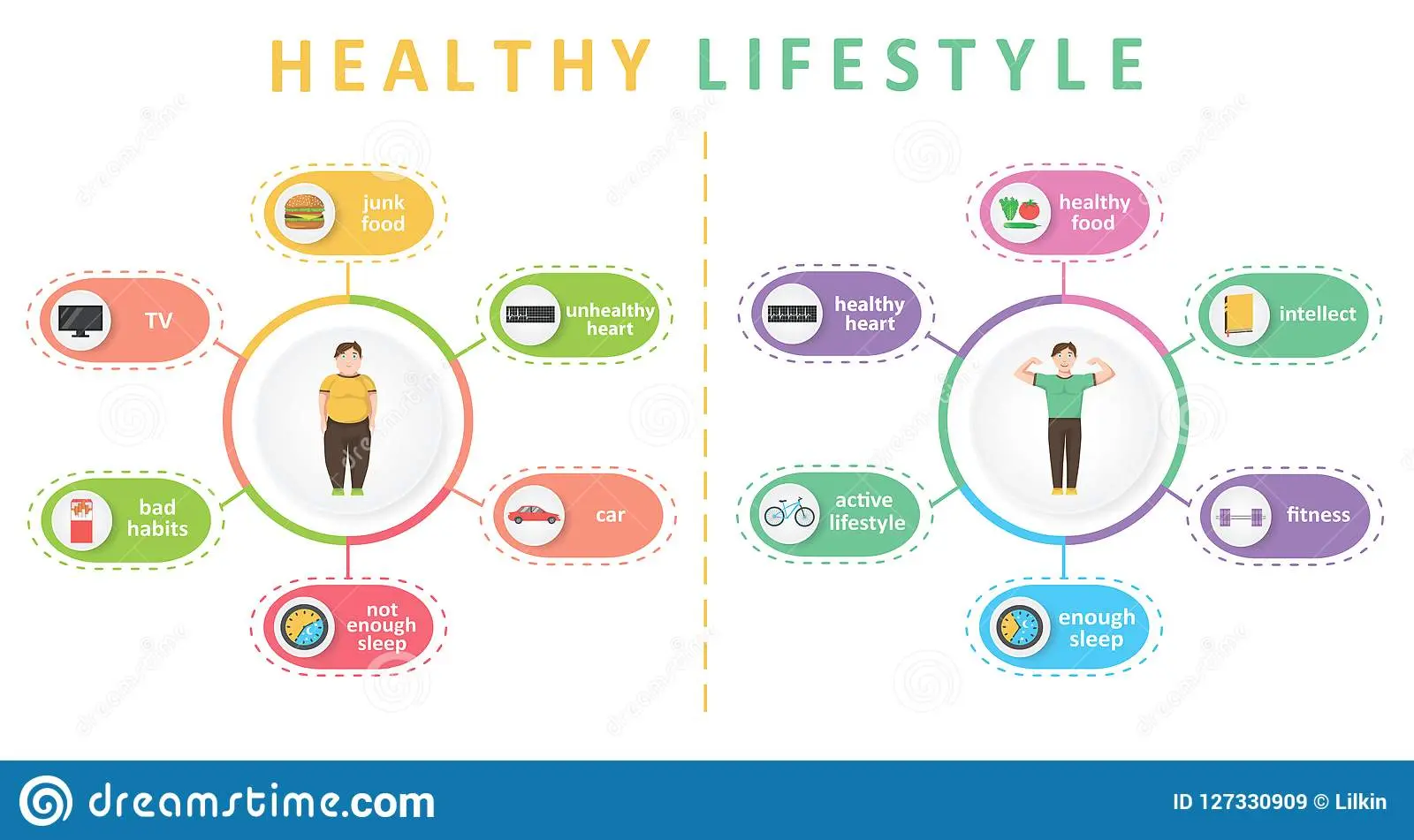 Healthy Lifestyle and Prevention